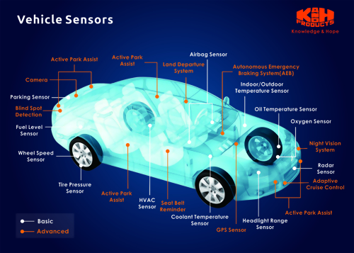 Vehicle Sensors