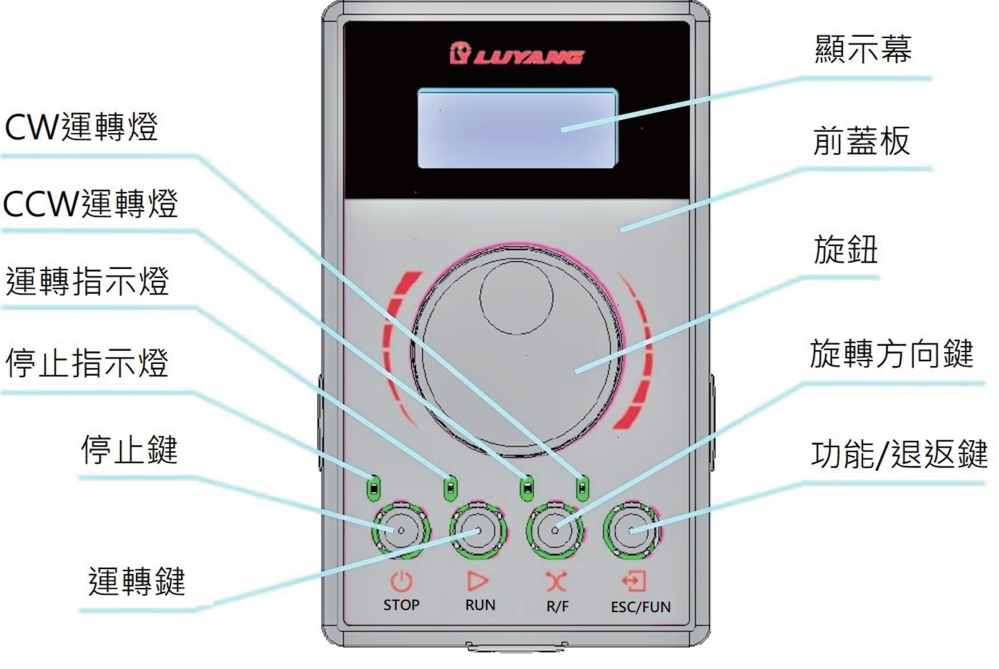 LUYANG AC motor BU (30W/60W/120W)