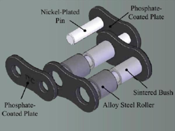 Self Lubricating Chain - Great Tong Ling