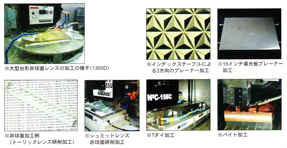 N2C Sample