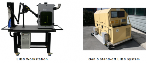 Custom LIBS Products