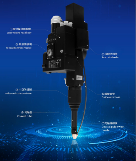 機器人專用鐳射焊接機與鐳射焊接頭