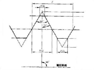 UN,UNC,UNF,UNEF,UNS,Unified Thread,Straight Flutes Taps,Full Carbide