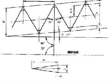 NPT,Pipe Taper Thread,HSS-Co Cutting Dies