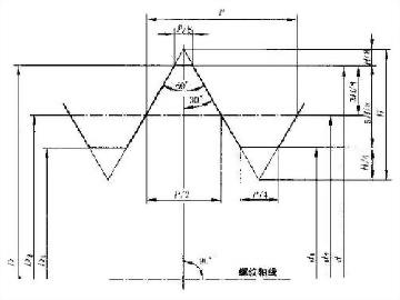Thread Mills,Rc,R,ZG,PT,Taper Pipe Thread mills_spiral flutes