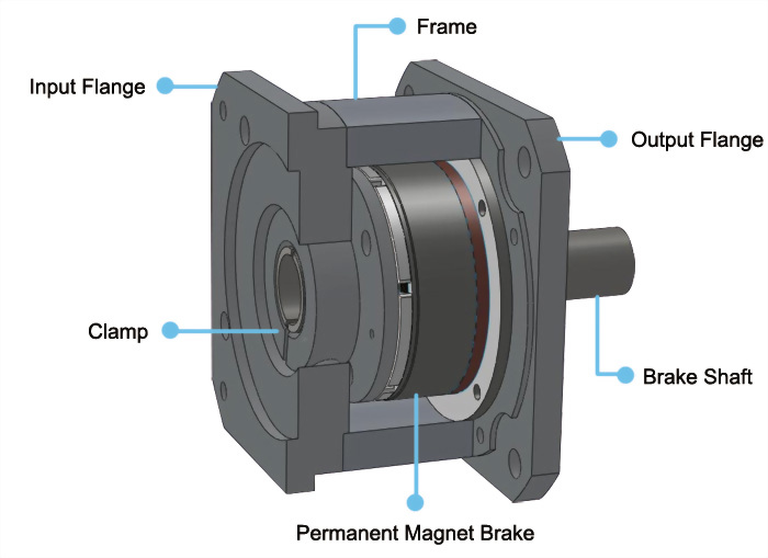 PBN Permanent Magnet Brake Module