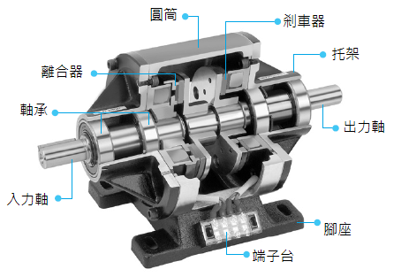 cda_structure_tw.png