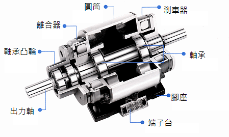cdb_structure_tw.png