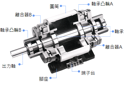 cdd_structure_tw.png