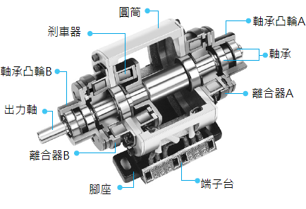 cfg_structure_tw.png