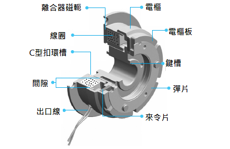 clutch_structure_tw.png