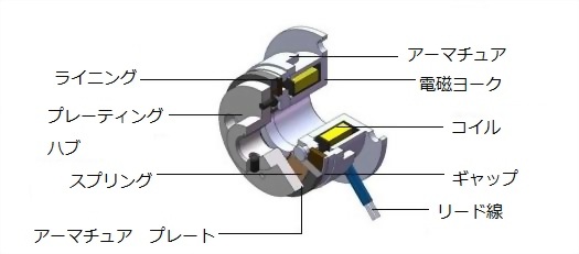 mbg-structure-jp.jpg