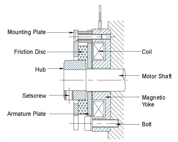 Chain Tail-MBS Ultra Thin Brake-Over Excitation