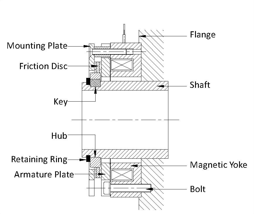 Chain Tail-MBS-H Hollow Shaft Overexcitation Ultra-Thin Spring Brake