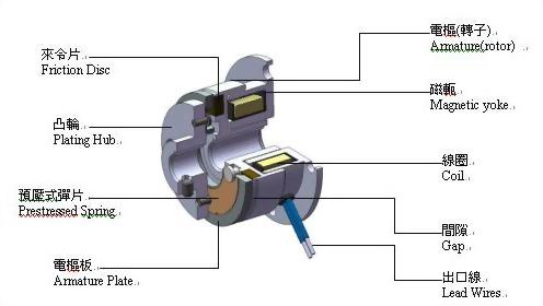 mcf-structure.jpg