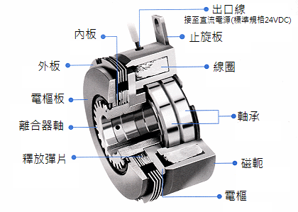 mwj_structure_tw.png