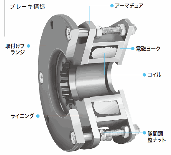 センタイ会社-ABN 無励磁作動ブレーキ