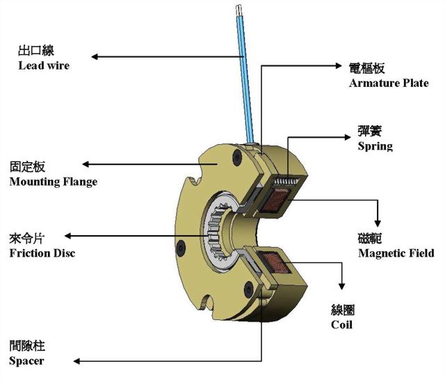 SMB 斷電剎車器