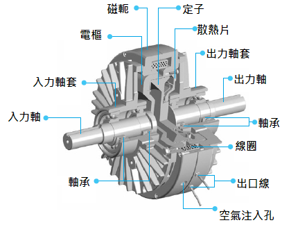 zkc_structure_tw.png