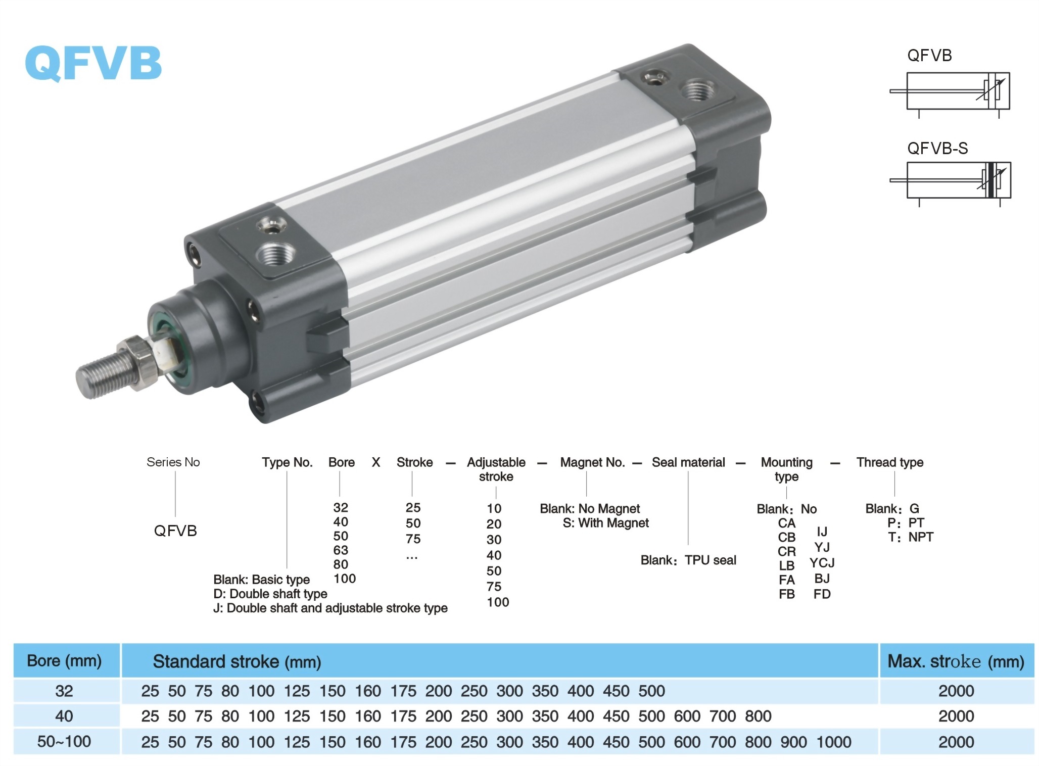 QFVB ISO15552 Standard Cylinder