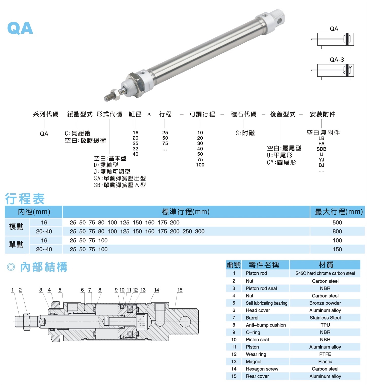 qa-c1.jpg