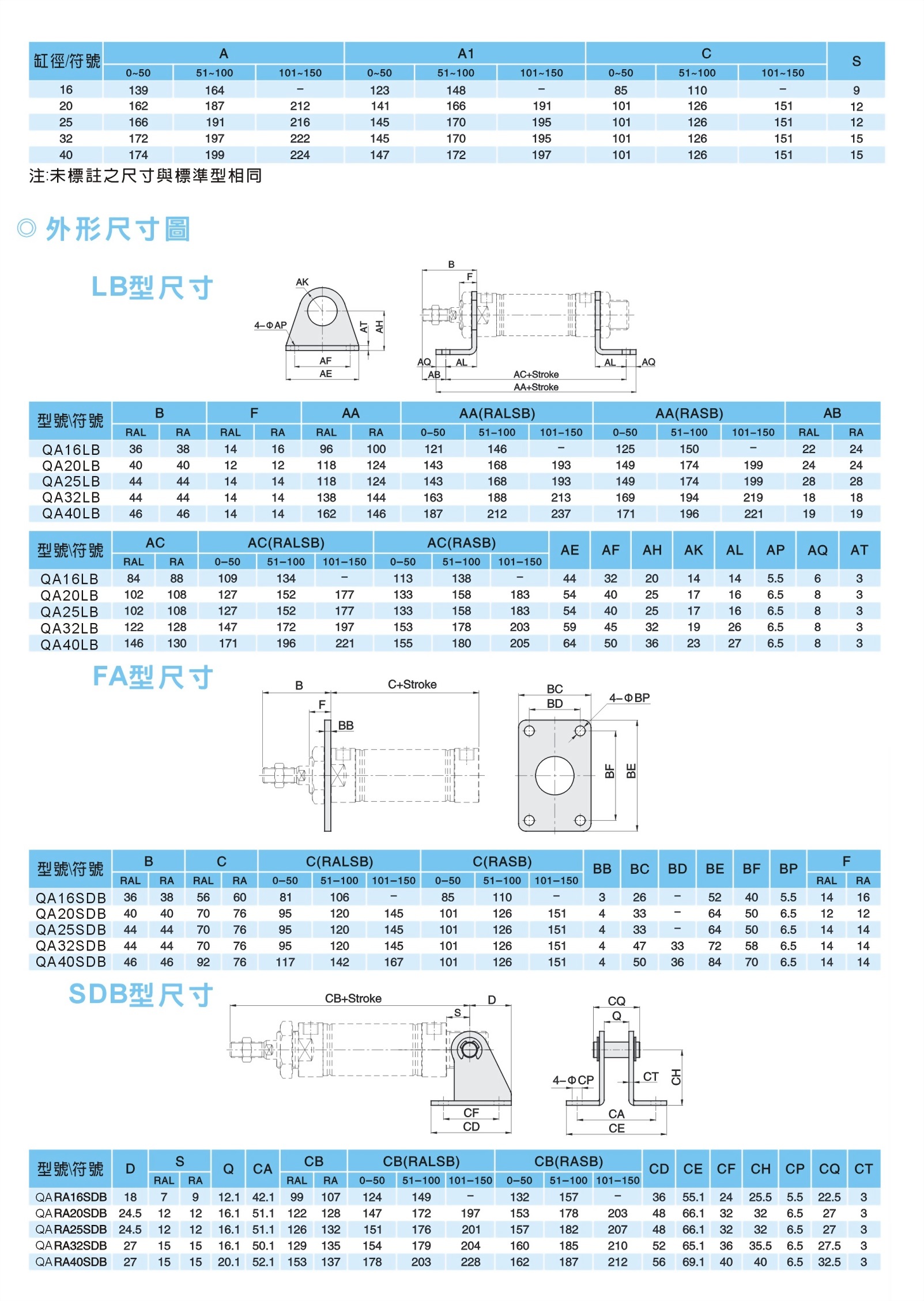qa-c3.jpg
