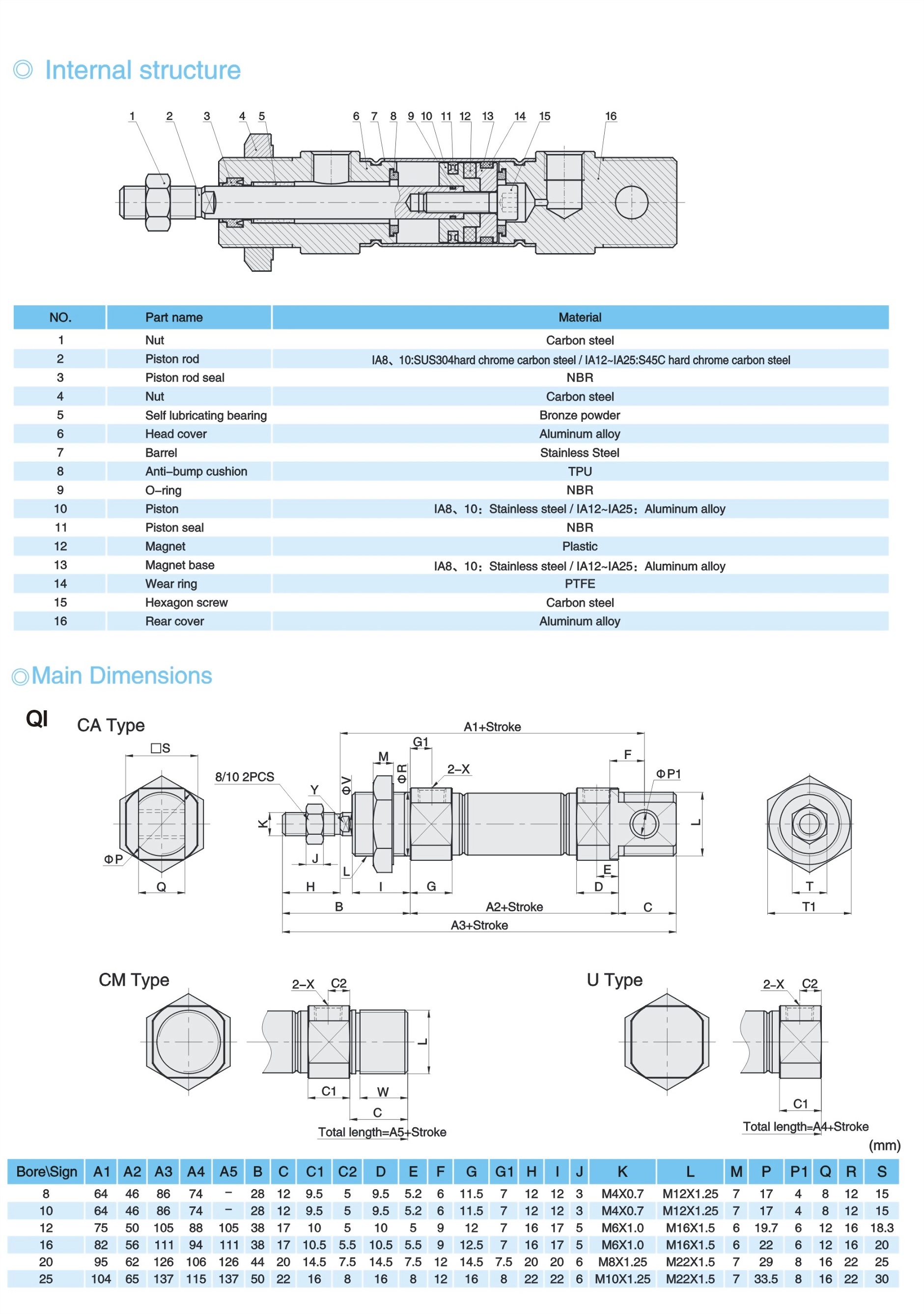 qi-2.jpg