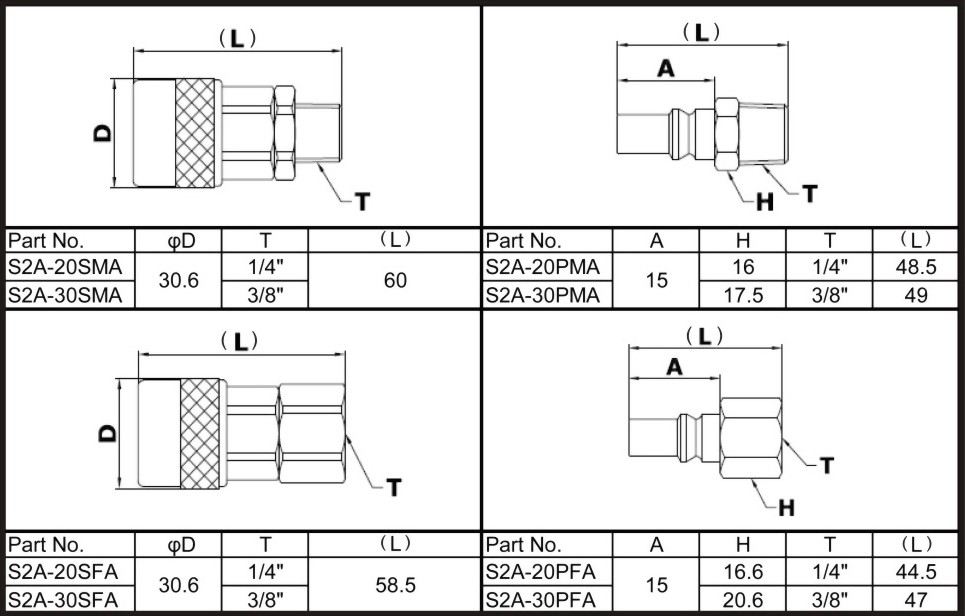 s2a-aro-type.jpg