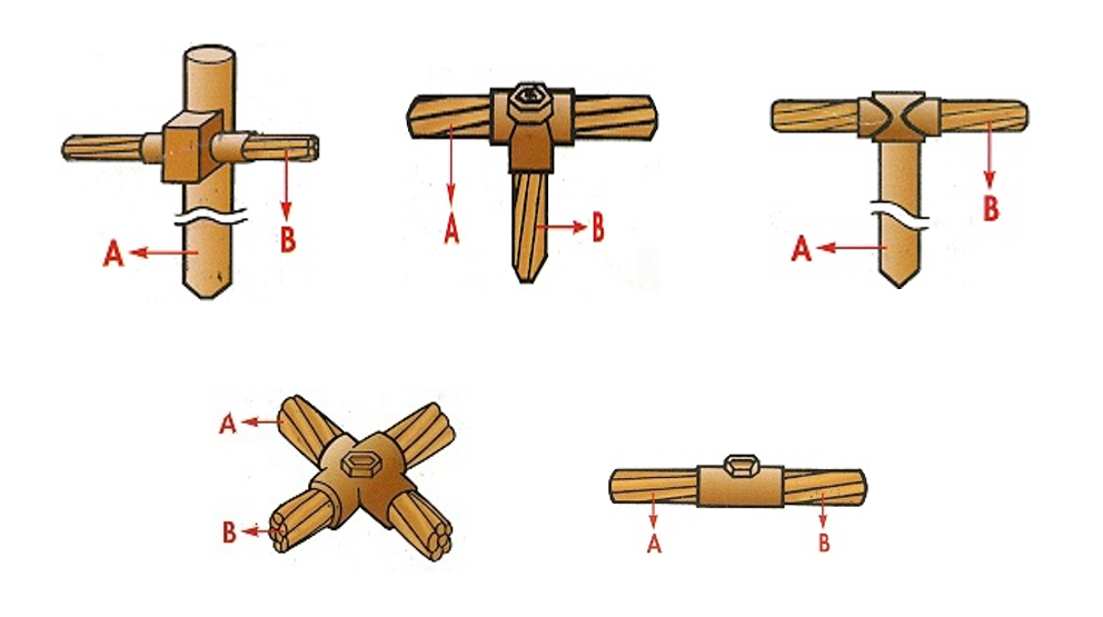 Ground fitting , outlet box , conduit fitting , fitting, explosion proof fittings,pipe fittings