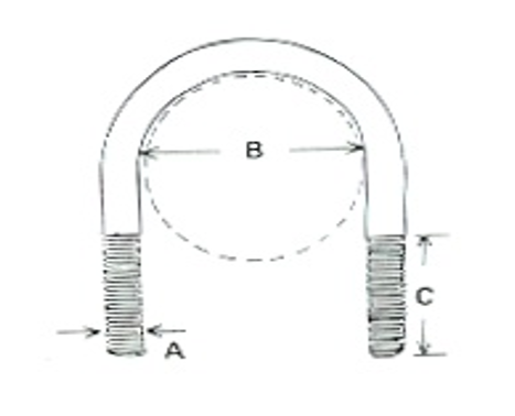 U型螺丝 - P型管夹、电管管夹