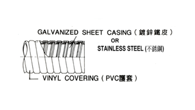 CRS型PVC被覆不锈钢保护管 - 电线电缆保护用软管
