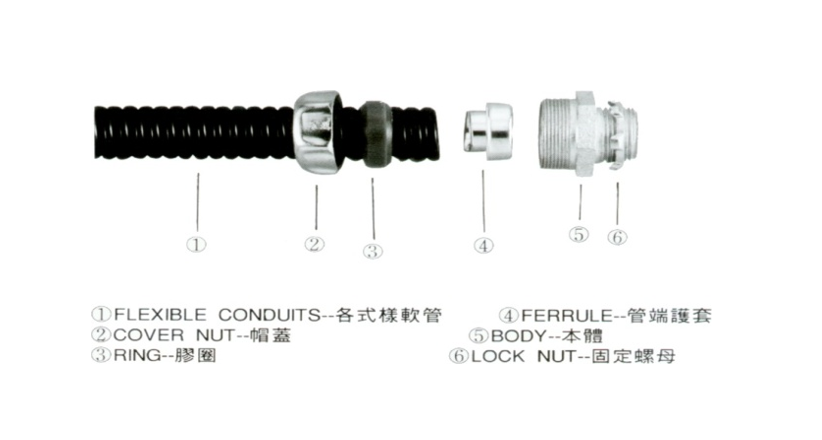 APN WATERPROOF FLEXIBEL CONDUIT-APN - FLEXIBLE METAL CONDUIT , pipe fitting, sealing fitting, reducer,explosion proof fittings