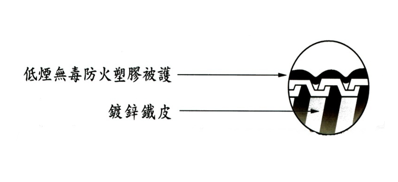 FLEXIBLE METAL CONDUIT MC type, fitting,connector,fitting,conduit  fitting,shenfang