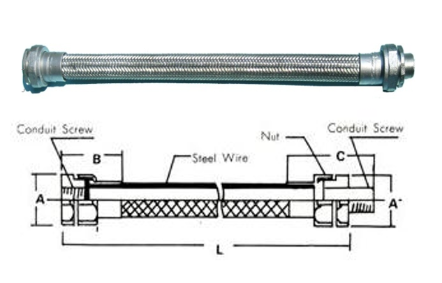 Conduit Outlet Bodies, Conduit bodies, Sealing fittings