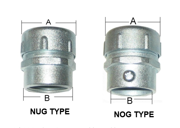 防水软管用防水管接头NUG &PVC、RSG管用免车牙防水管接头NOG