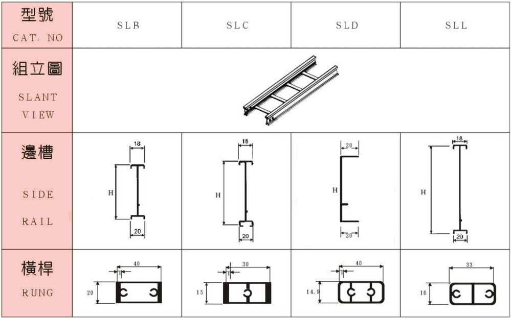 ALUMINUM - CABLE TRAYS - CABLE TRAYS,connector,fitting,conduit fitting,shenfang