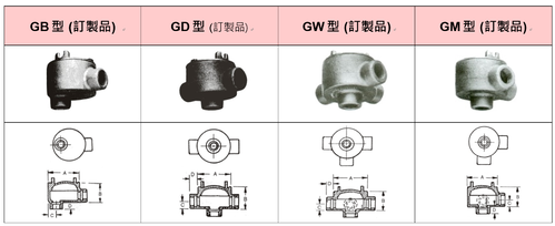 GB, GD, GW, GM TYPE - EXPLOSION PROOF ROUND OUTLET BOXES