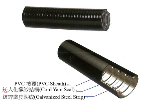 FLEXIBLE METAL CONDUIT ANFV type