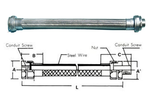 HAZARDOUS LOCATION EXPLOSION CLASS d2G4 CONDUIT SETS - FLEXIBLE METAL CONDUIT