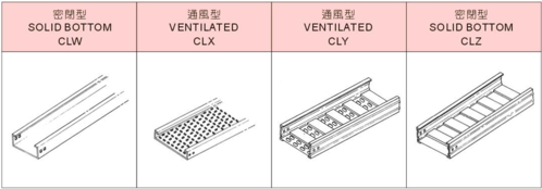 TABLE OF AVAILABLE CABLE DUCT