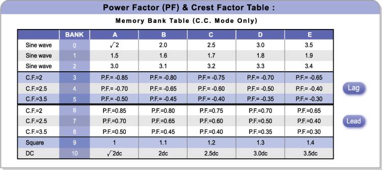 3250a-power-factor-pf-crest-factor-table_e.jpg
