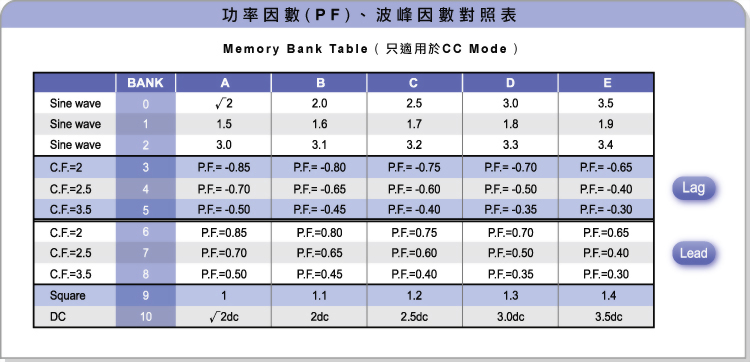 3260a-power-factor-pf-crest-factor-table_c.jpg
