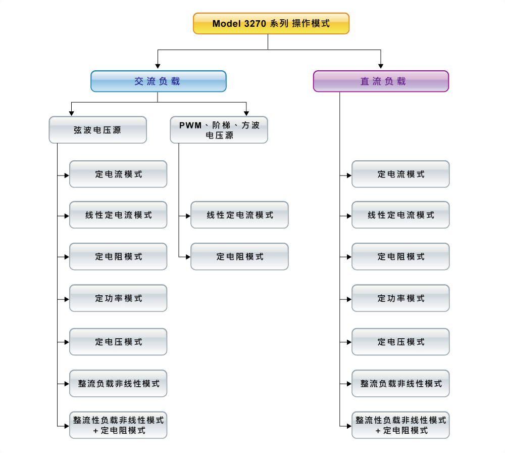 3270_applications_cn_01.jpg