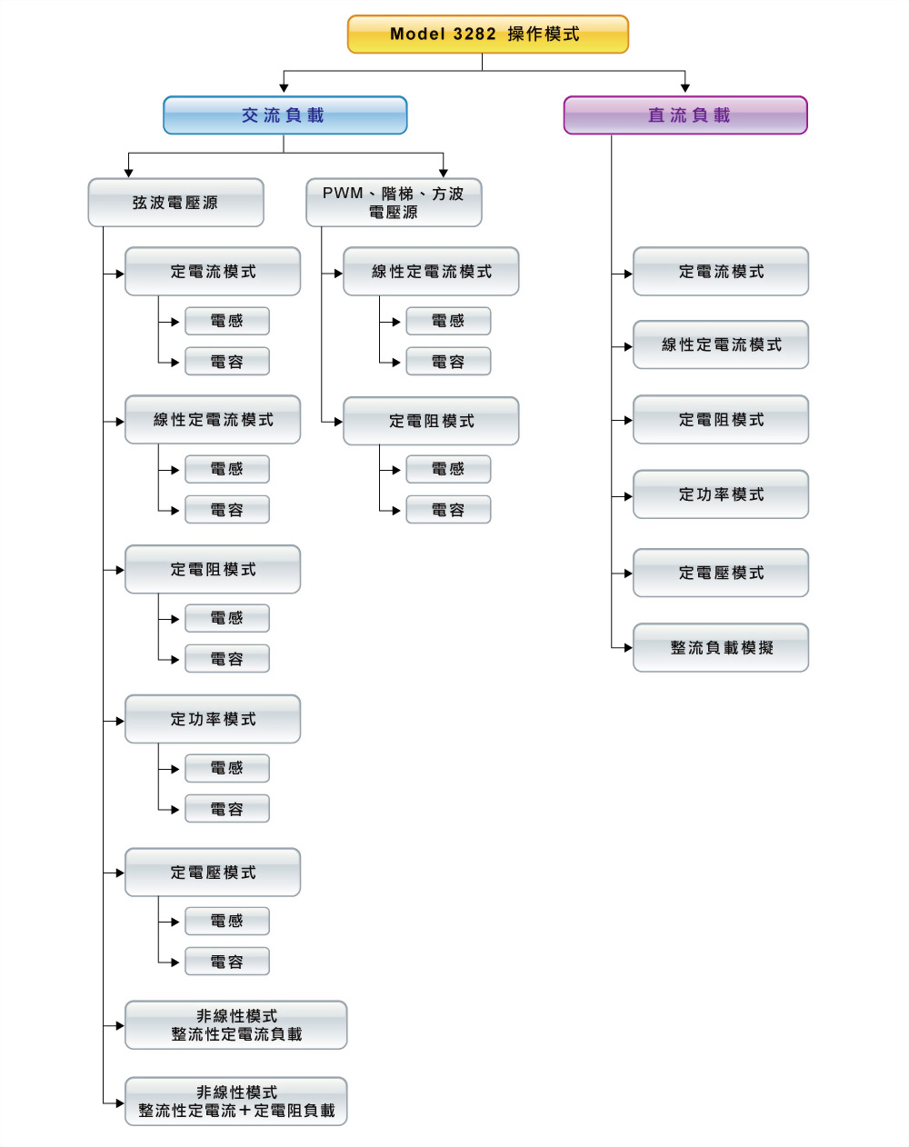 3282-applications_tw_02.jpg