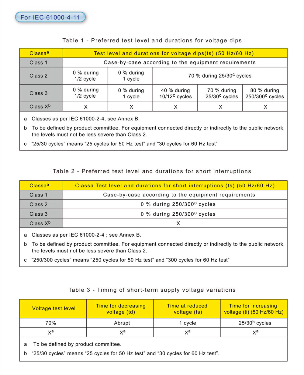iec-61000-4-11.jpg