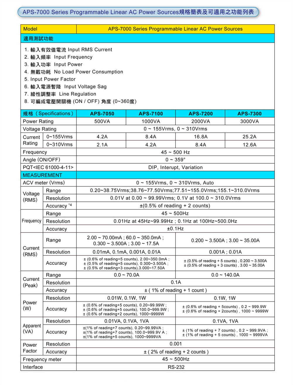 aps-7000_ch.jpg