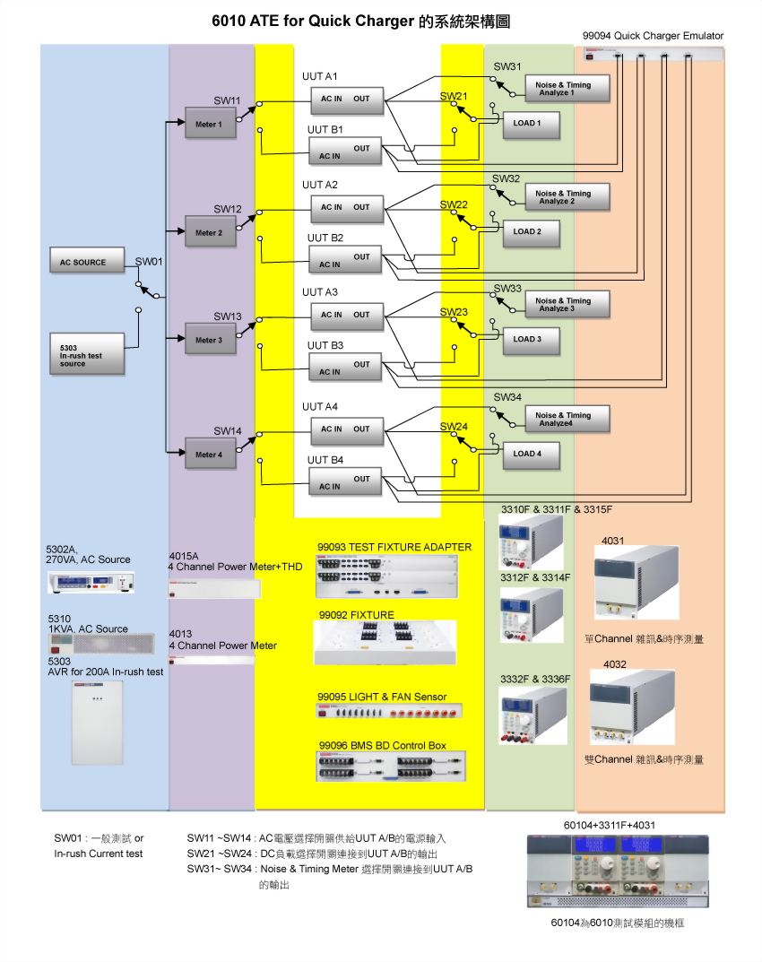 6010-ac-dc-power-supply-_-inrush-current-test-program_ch11.jpg