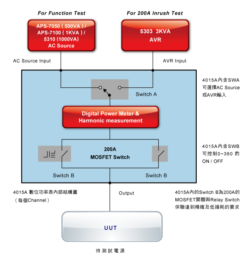 6010-ac-dc-power-supply-inrush-current-test-program_ch02.jpg