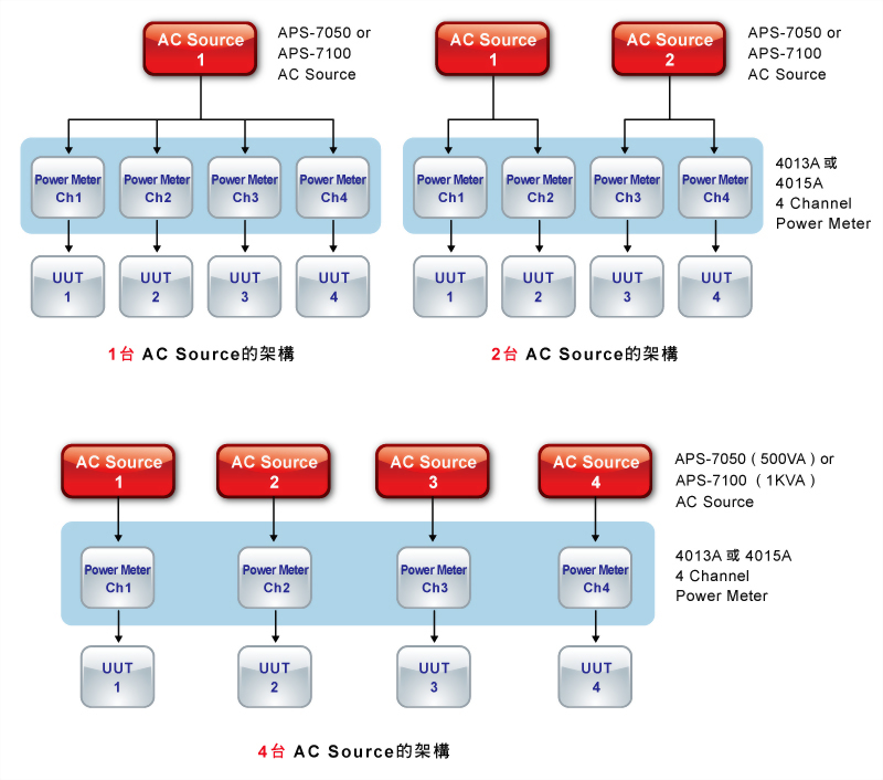 6010-ac-dc-power-supply-inrush-current-test-program_ch05.jpg