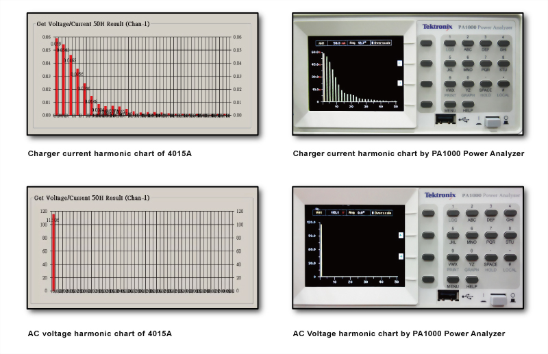 6010-ac-dc-power-supply-inrush-current-test-program_ch06.jpg